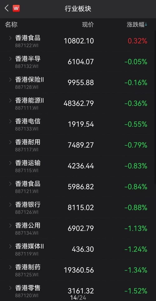 理想跌超16%_股价大跌19%，理想汽车为何跌落神坛？