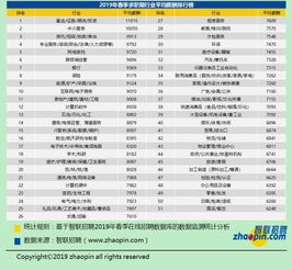 济南平均招聘月薪9752元_山东三市月均招聘薪酬超8000元，济南5.8%增速吸睛