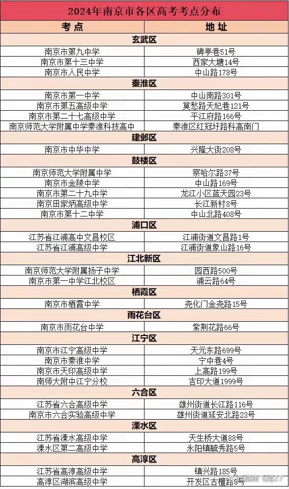 2024高考考点地图_2024年高考考场分布最新