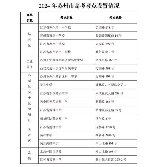 2024高考考点地图_2024年高考考场分布最新