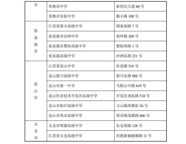 2024高考考点地图_2024年高考考场分布最新