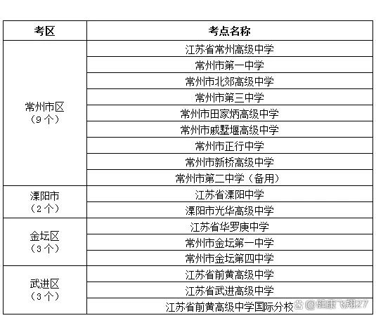 2024高考考点地图_2024年高考考场分布最新