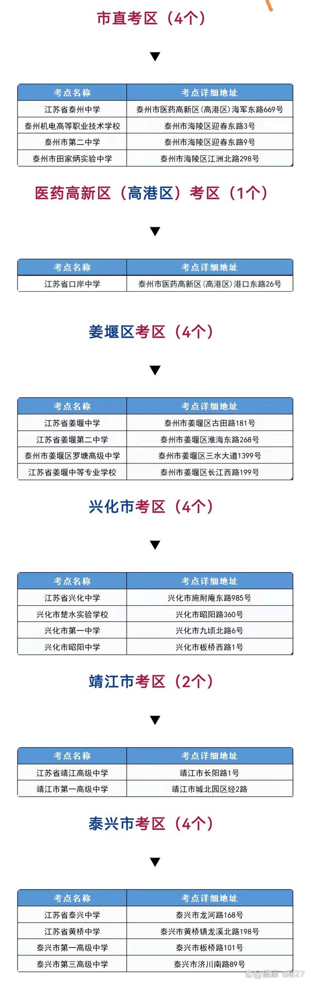 2024高考考点地图_2024年高考考场分布最新