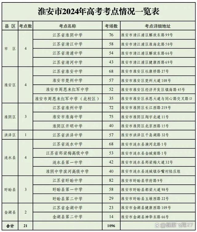 2024高考考点地图_2024年高考考场分布最新