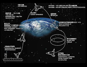 原来我们距太空只有100公里_国内外专家湖南共话航天教育：太空有多远？“只有100公里”