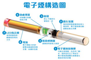 兽用麻醉剂怎么成了电子烟_中青报记者暗访：兽用麻醉剂何以成“上头电子烟”