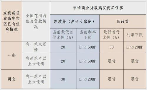 北京多孩家庭购买第二套房按首套认定_北京：多子女家庭购买二套房认定为首套