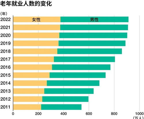 韩国七旬老人就业率突破30%_韩国七旬老人就业率首次突破30%，创历史新高