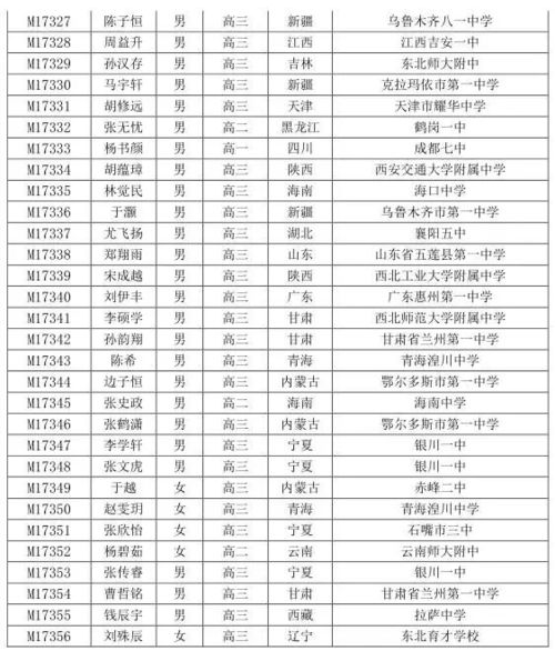 中国高中生国际数学奥林匹克竞赛夺金_武汉高中生斩获两金，国际数学奥林匹克竞赛成绩公布