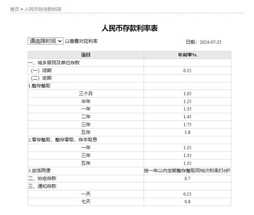 工行农行下调人民币存款利率_工行、农行出手，新一轮存款利率下调潮或已到来