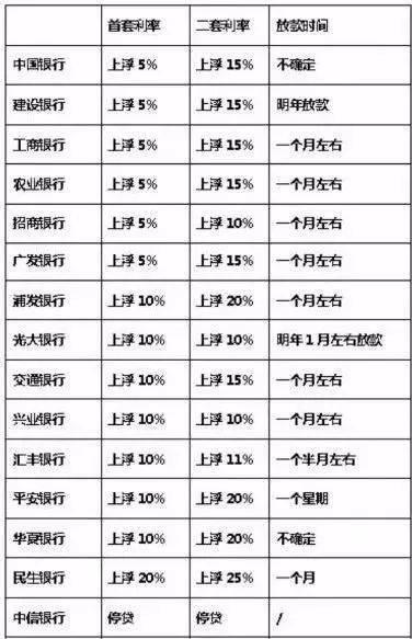 中介屡贷屡成称熟人是银行行长_套路多“坑”你没商量 远离贷款黑中介的那些“坑”