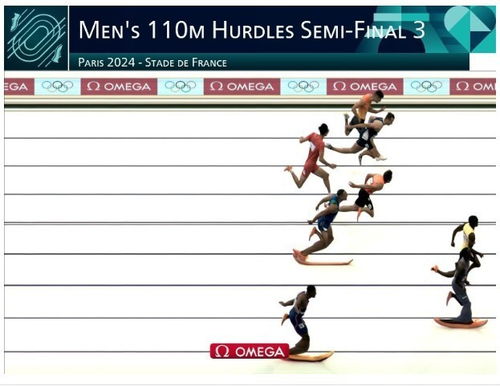 徐卓一秦伟搏110米栏半决赛_奥运110米跨栏：徐卓一秦伟搏被淘汰出局，无缘决赛！