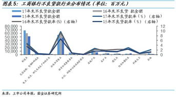 邯郸银行不良贷款率高于行业平均水平_河北邯郸银行董事长遇害身亡：郑志瑛等超期任职，风险敞口仍存在