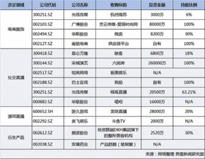 黑神话概念股被热炒_玩家1小时破百万，多只股大涨！《黑神话：悟空》狂吸金