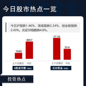 A股盘中失守2700点_沪指跌破2700点，下跌个股超4500只