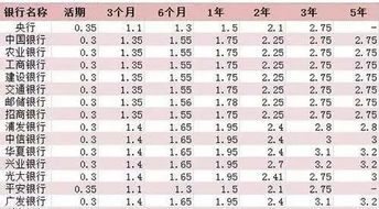 存多少钱才能靠利息生活_若想靠“吃利息”生活，大概需要存多少钱才行？这笔账算得很明白