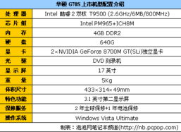 #全尺寸大玩家#认识一下只有61个按键的传奇机械键盘