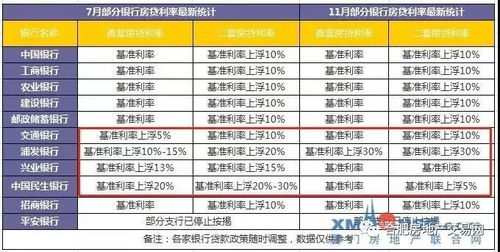 存贷利率下调每年将减少利息1500亿_央行：下调存量房贷利率惠及5000万户家庭，平均每年减少利息支出1500亿元左右