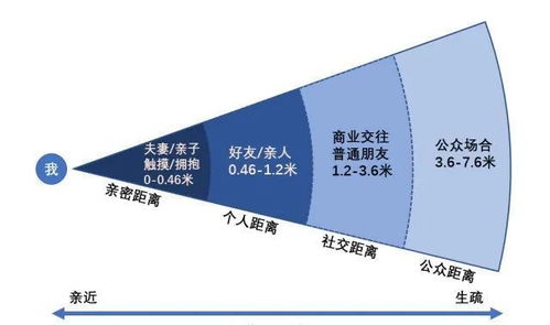 女高管与下属约会开房被开除_女高管与男下属上班约会开房，被开除后辩称：一直保持0.46-1.22米“个人距离”