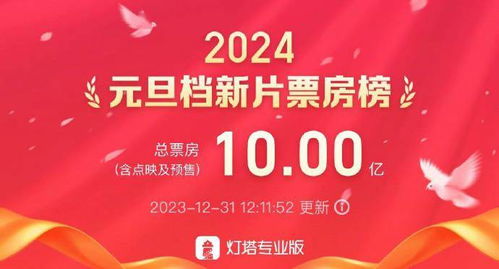 2024国庆档新片预售票房破亿_2024国庆档新片预售总票房破亿