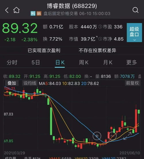 A股疯涨普通人是否要入局_股市涨疯了，有人还是劝你别入场