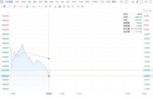 沪指跌超5%失守3300点_沪指走弱，很多人大呼被割韭菜，你还在开户吗