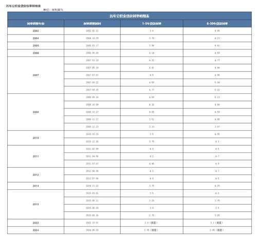 商贷公积金利率倒挂待解_最低2.65%！房贷利率普遍步入2字头，商贷公积金利率倒挂待解