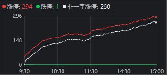 A股成交1.86万亿元近300股涨停_A股单日近300股涨停创近期新高！两市成交额1.86万亿，什么信号