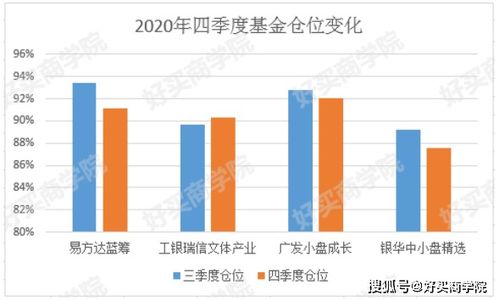 多个基金经理砍仓白酒股_基金经理砍仓白酒股，什么信号？