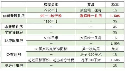 契税优惠新政12月1日起执行_住房交易优惠政策12月1日起执行 纳税人如何办理？官方解读