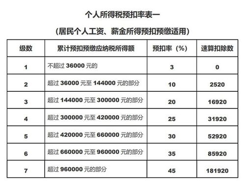 全国实施个人养老金个人所得税优惠政策_个人养老金制度将在全国实施，税收优惠政策同步扩大至全国范围