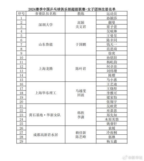 2024乒超联赛明日开赛_2024乒超联赛12月12日开赛，名单出炉，哪里直播？