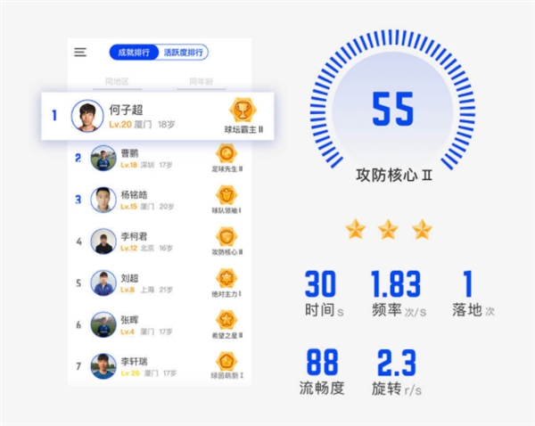 299元!小米众筹上架智能足球：达FIFA用球标准