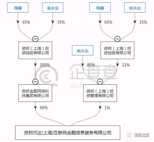 网贷之家注意到，6月15日，唐小僧在其官网发布公告，称将于15日22：30至19日14：00期间进行系统升级，升级期间平台暂停运行。