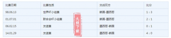 韩国和墨西哥足球哪个厉害?谁会赢?2018世界杯韩国vs墨西哥比分预测分析