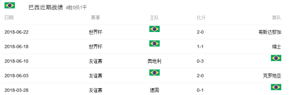 巴西和墨西哥足球谁厉害?哪个会赢?巴西vs墨西哥历史战绩和比分预测
