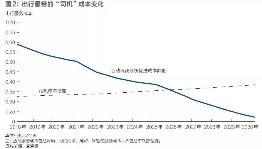 博弈三年后，宝马、谷歌和独角兽在自动驾驶上分出高下了吗？ 