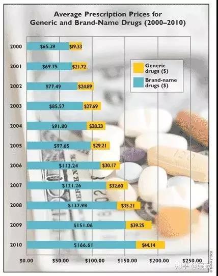 我不是药神印度格列宁为什么那么便宜?为什么中国不能仿制格列宁