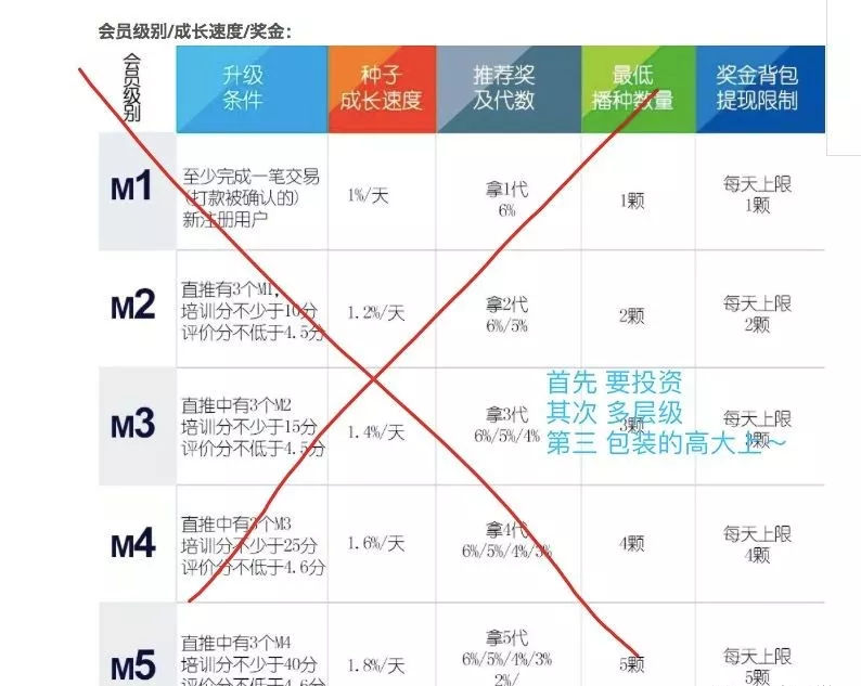 iac是吗?iac蚁群传播是金融不合法【图】