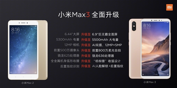 依然1699元起？小米Max 3对比Max 2：配置七大升级