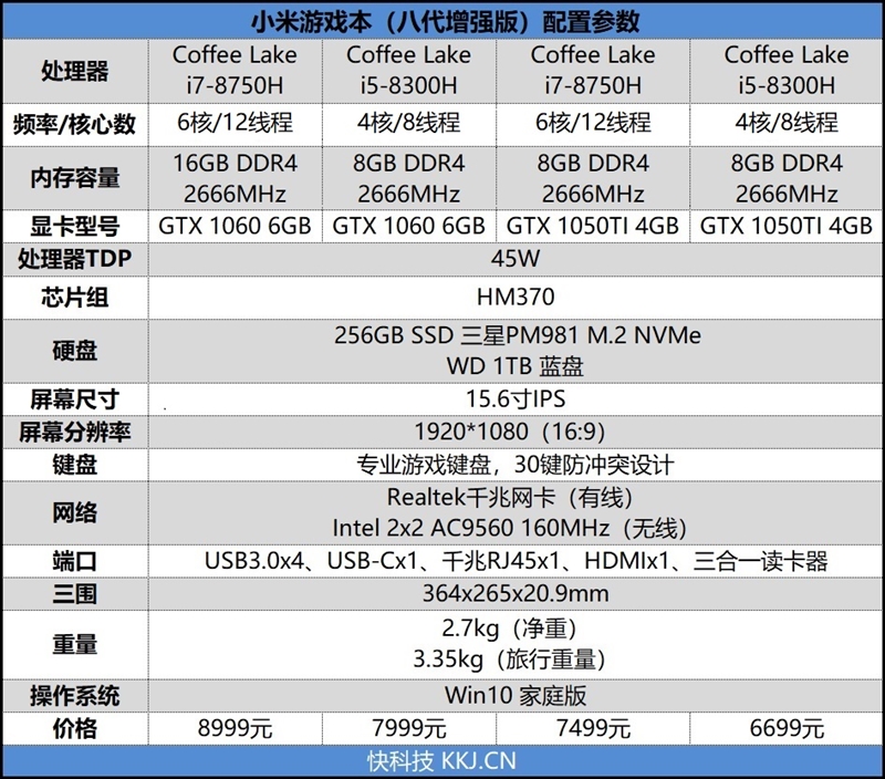 八代酷睿久等了！小米游戏本八代增强版首发评测：火力全开不逊台机