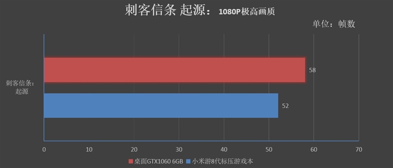 八代酷睿久等了！ 小米新旗舰游戏本全球首发评测：火力全开不逊台机