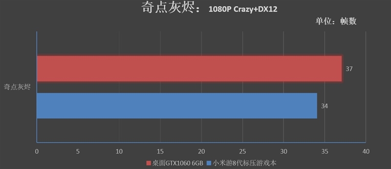 八代酷睿久等了！ 小米新旗舰游戏本全球首发评测：火力全开不逊台机