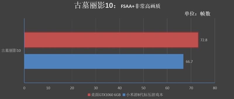 八代酷睿久等了！ 小米新旗舰游戏本全球首发评测：火力全开不逊台机