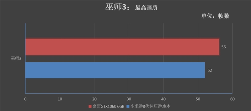 八代酷睿久等了！ 小米新旗舰游戏本全球首发评测：火力全开不逊台机