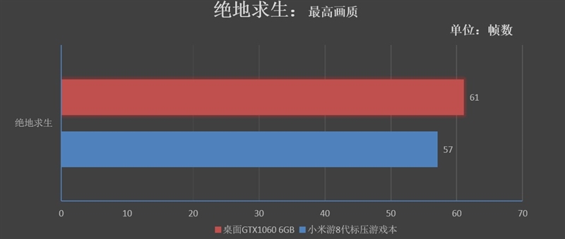 八代酷睿久等了！ 小米新旗舰游戏本全球首发评测：火力全开不逊台机