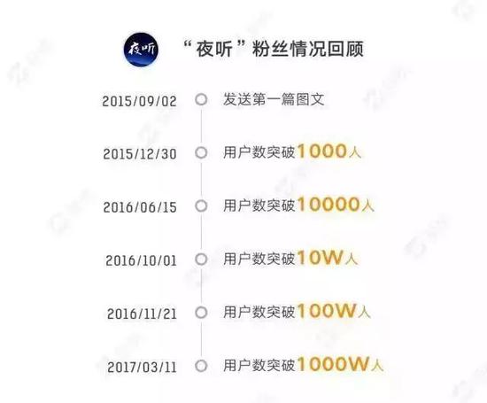 微信公众号这六年的抱负、暴富与饱腹是什么？