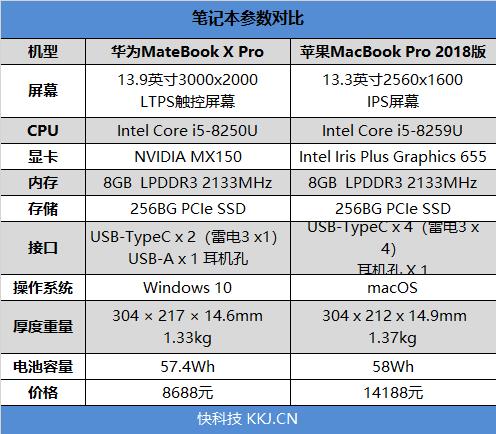 决战紫禁之巅：华为MateBook X Pro苹果2018 MBP对比评测