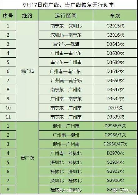 广西高铁因山竹台风停运吗?附停运出行等列车相关信息