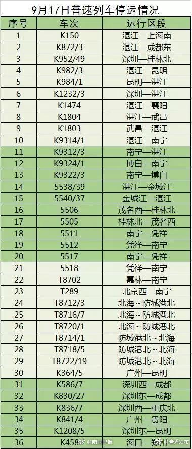 广西高铁因山竹台风停运吗?附停运出行等列车相关信息